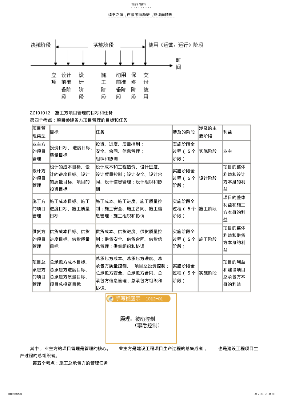 2022年二级建造师施工管理第一章笔记 .pdf_第2页