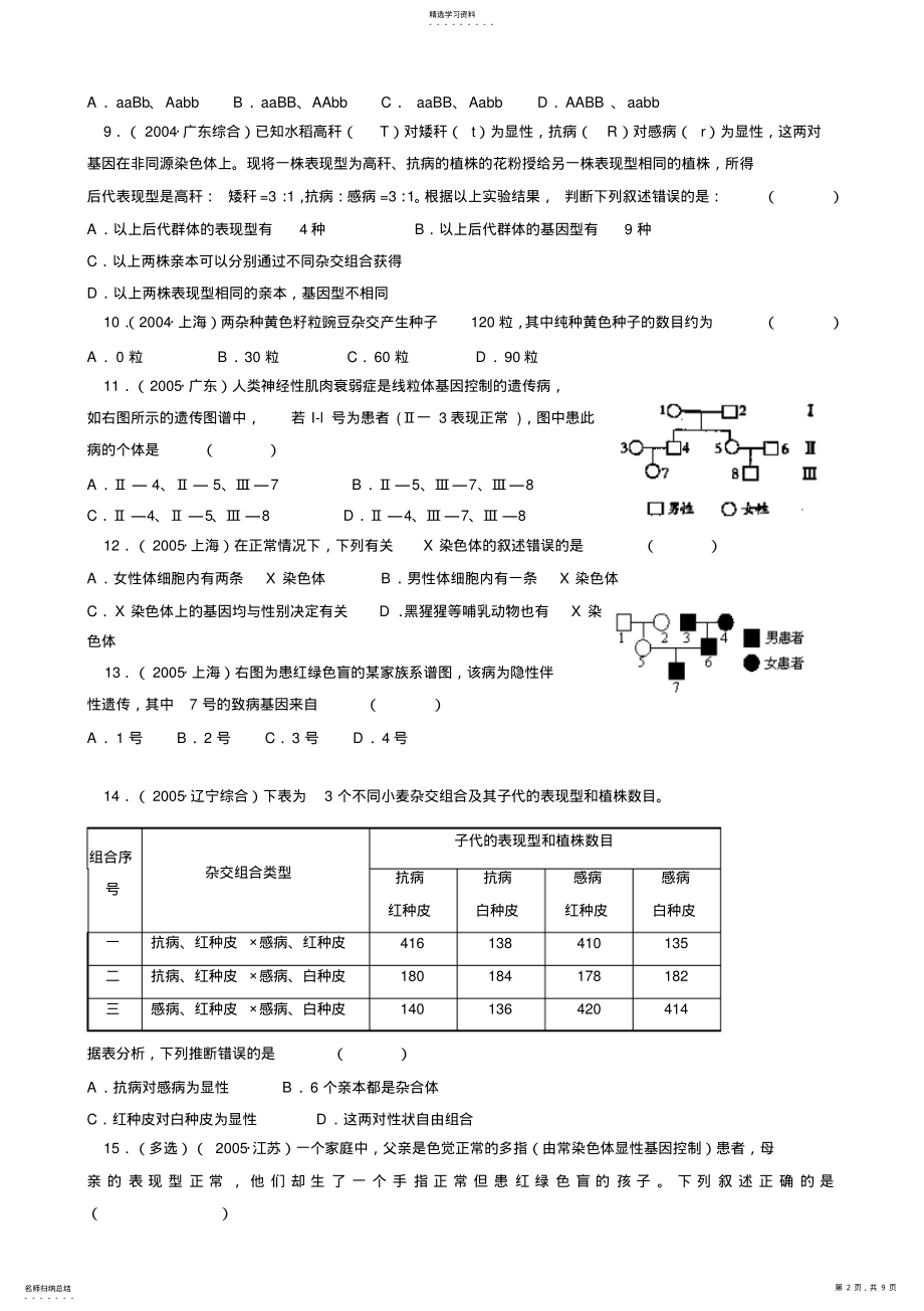 2022年生物题练习教案6高三生物模拟试题必修二《遗传与进化》第1—2章 .pdf_第2页