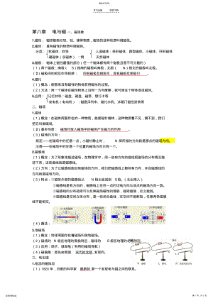 2022年物理电与磁知识点总结与典型习题含答案 .pdf