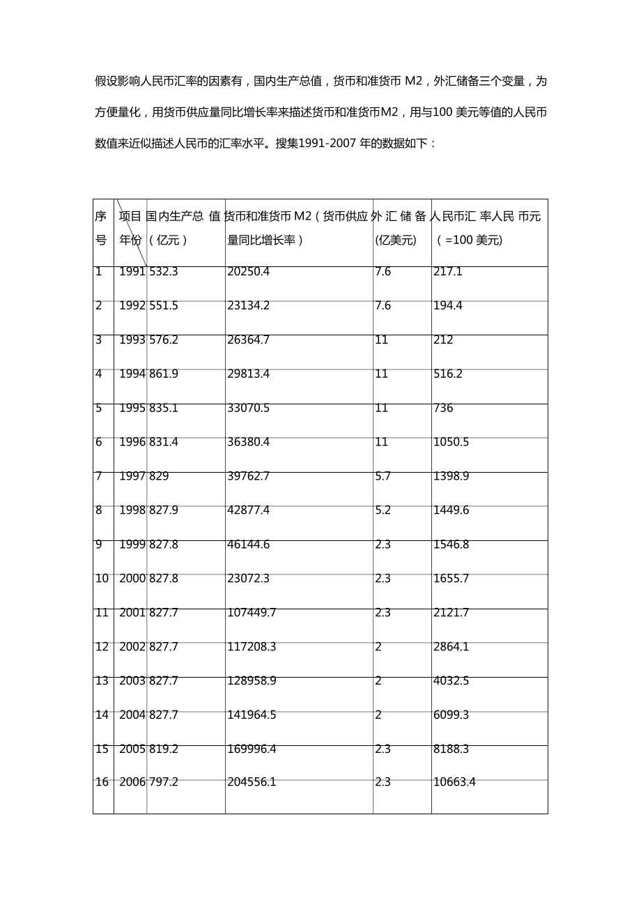 {财务管理外汇汇率}计量经济人民币汇率精编.docx_第2页