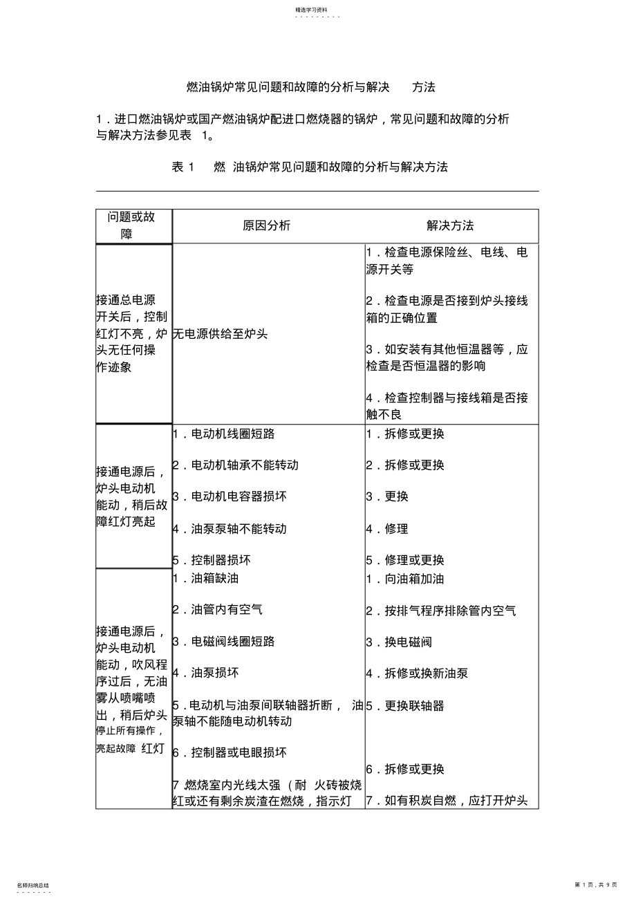 2022年燃油锅炉常见问题和故障分析与解决 .pdf_第1页