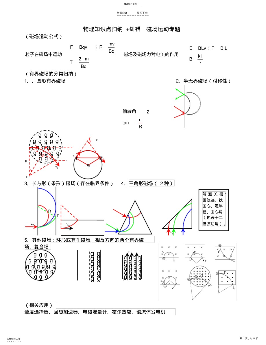 2022年物理知识点归纳磁场 .pdf_第1页