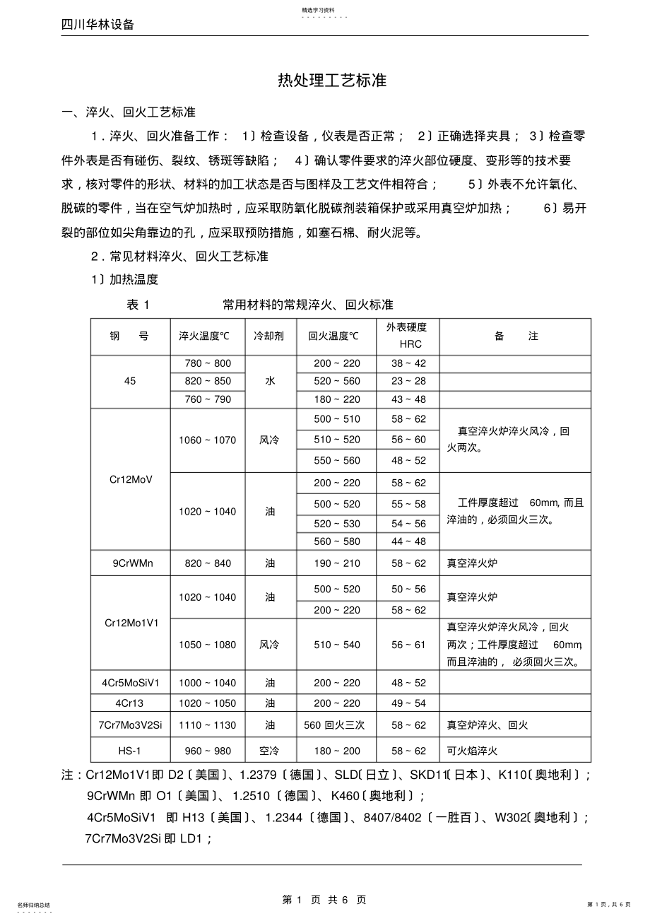 2022年热处理工艺规范 .pdf_第1页