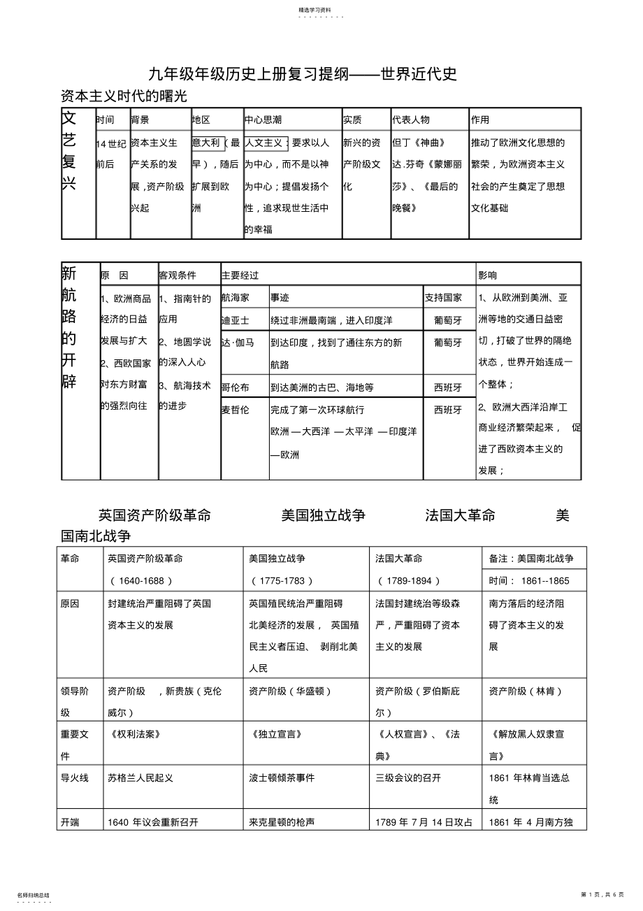 2022年九年级年级历史上册复习提纲——世界近代史 .pdf_第1页