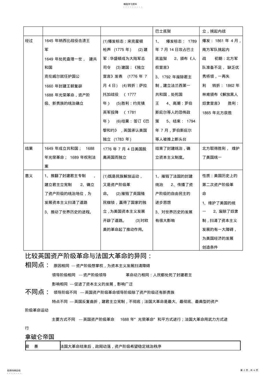 2022年九年级年级历史上册复习提纲——世界近代史 .pdf_第2页