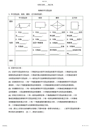 2022年特殊平行四边形练习题. .pdf