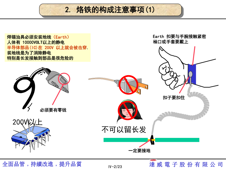 烙铁使用方法-焊接技术培训资料ppt课件.ppt_第2页