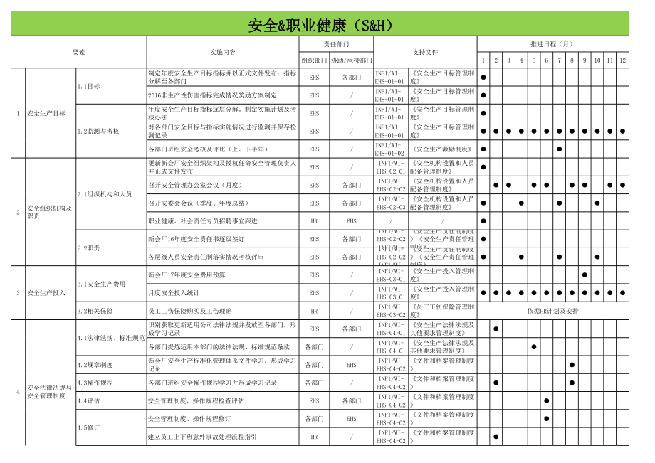 EHS部--工作计划样本.xls_第1页