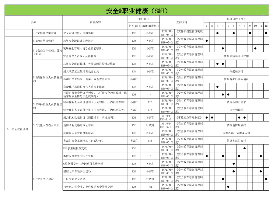 EHS部--工作计划样本.xls_第2页