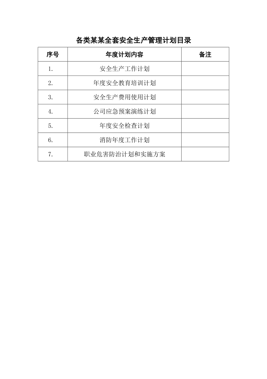 安全生产、教育培训、经费使用、预案演练、安全检查、消防管理职业危害防治计划.doc_第1页