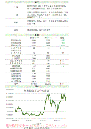 20220704-新湖期货-新湖农产纸浆日报.pdf