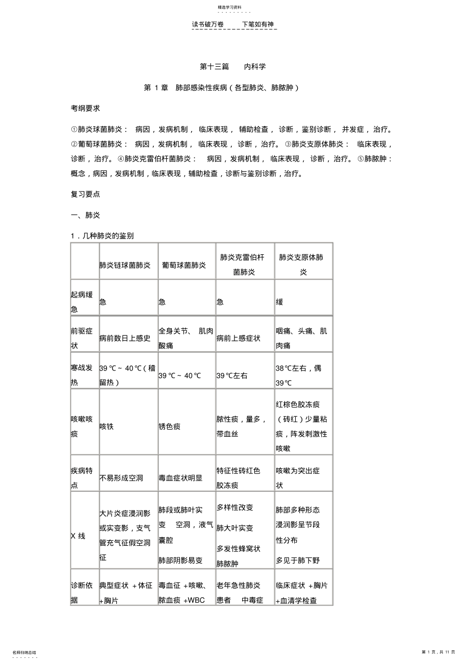 2022年临床执业医师考试大纲复习内科学名师辅导讲义 .pdf_第1页