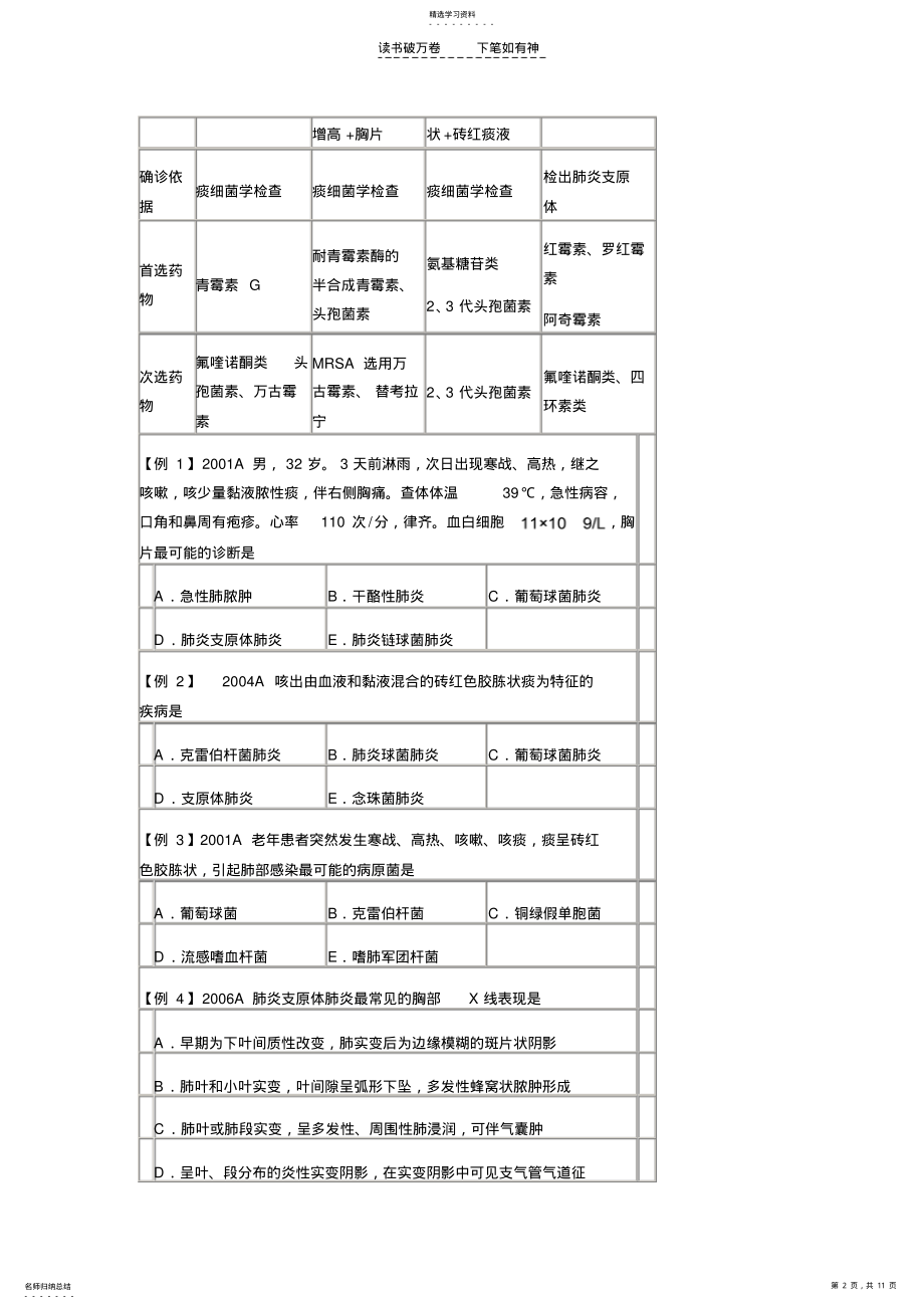 2022年临床执业医师考试大纲复习内科学名师辅导讲义 .pdf_第2页