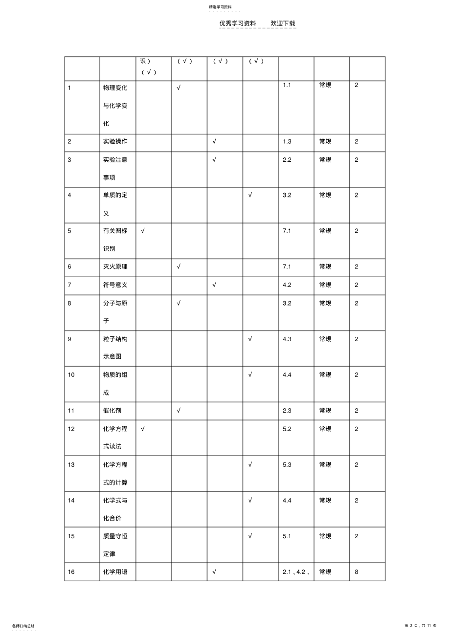 2022年九年级化学班级质量分析 .pdf_第2页