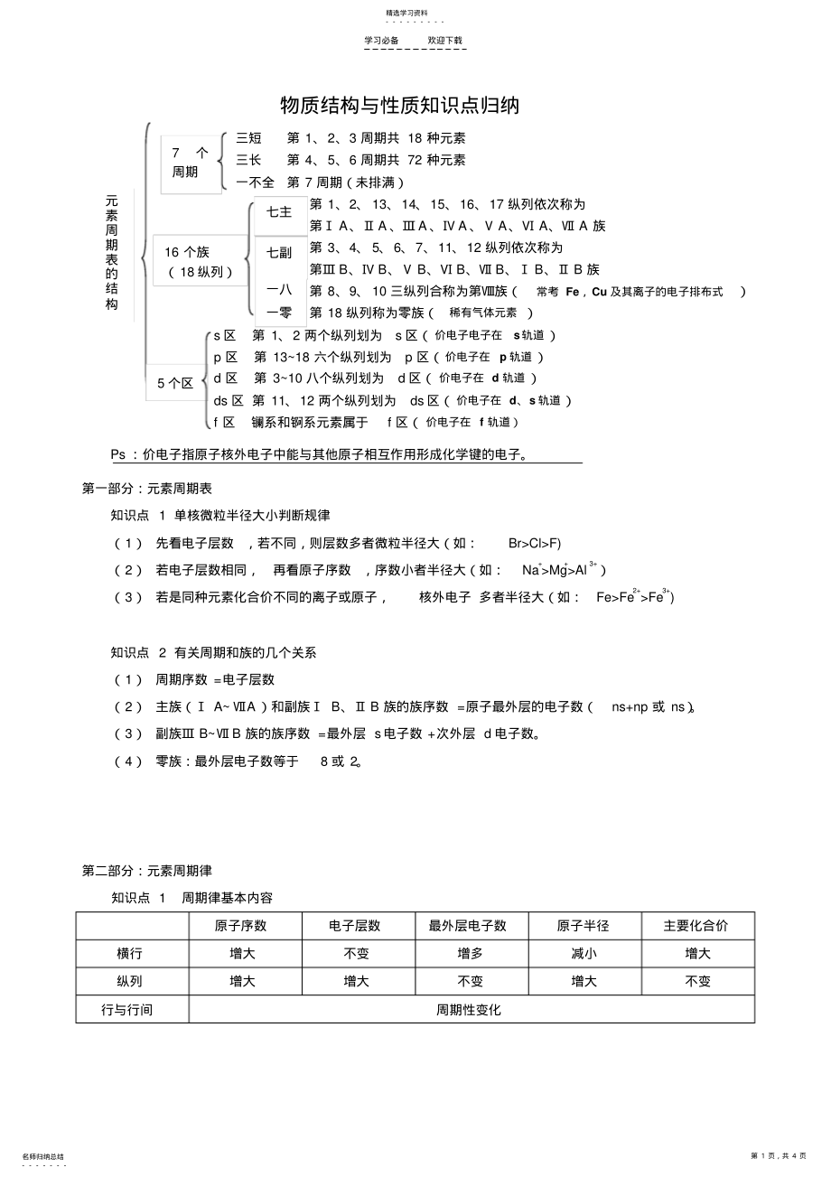 2022年物质结构与性质--高考化学知识点归纳 .pdf_第1页