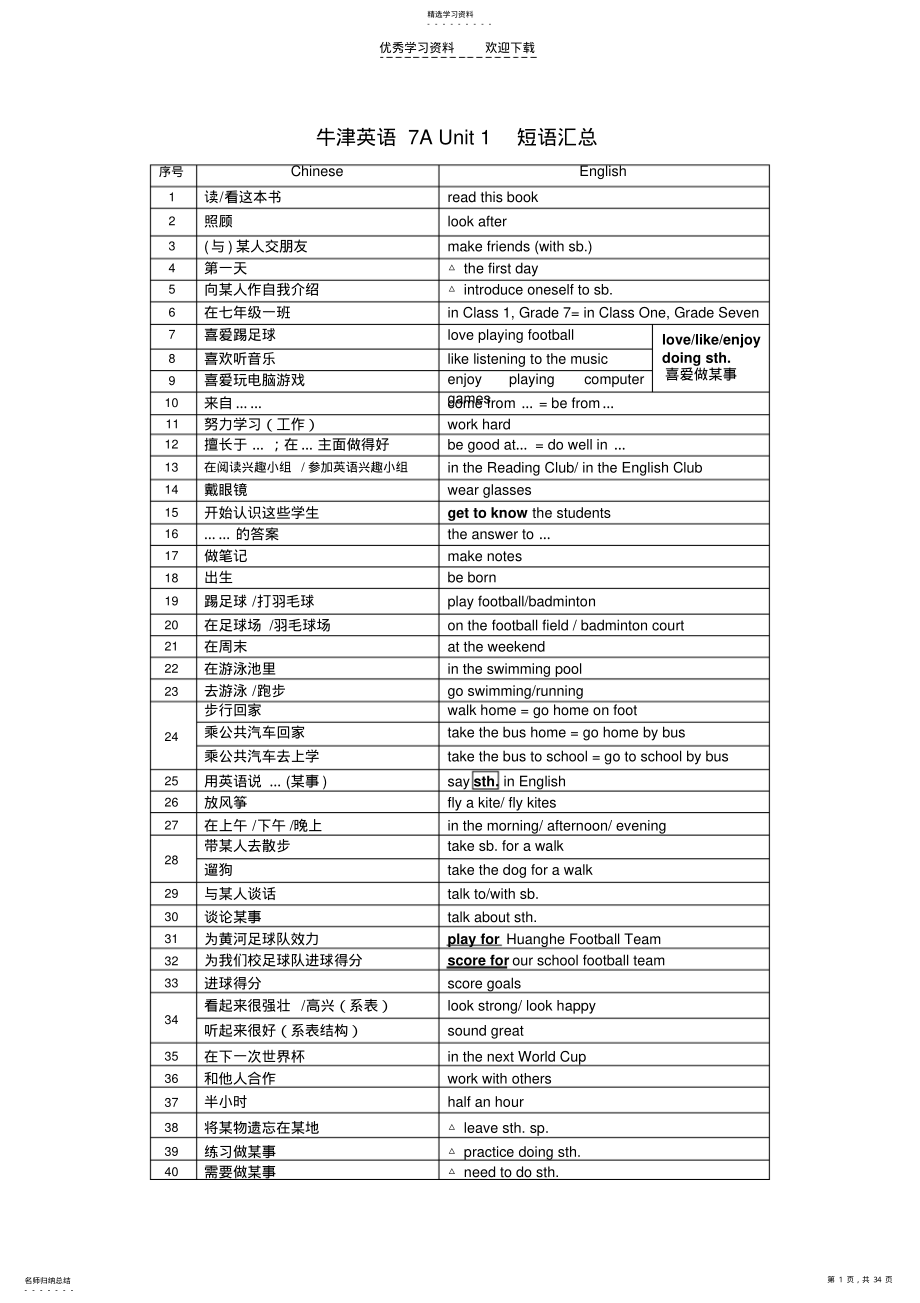 2022年牛津英语中考词组汇总 .pdf_第1页