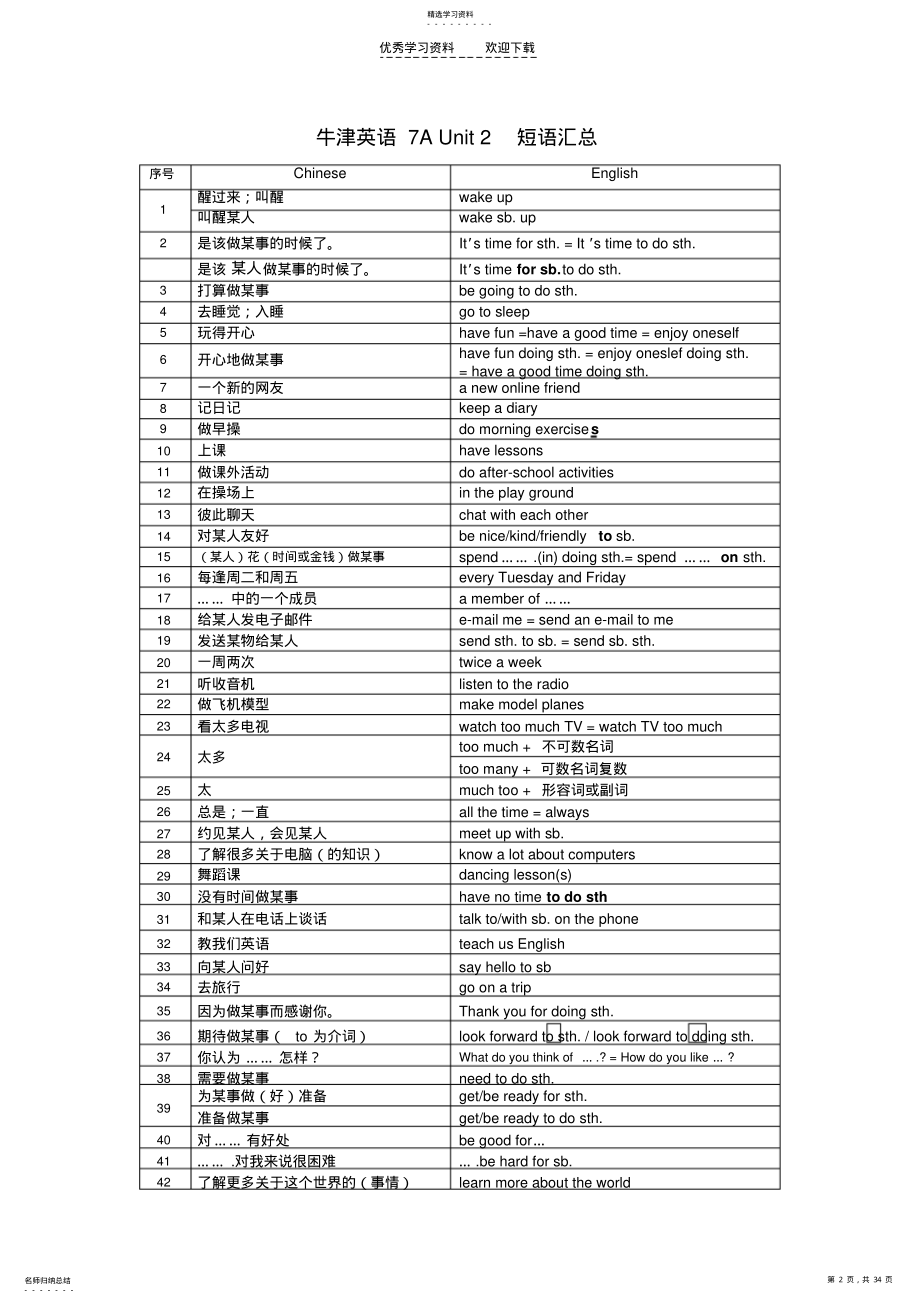 2022年牛津英语中考词组汇总 .pdf_第2页