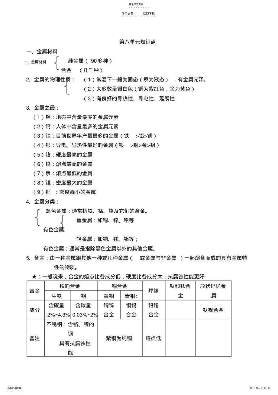 2022年九年级化学下册知识点汇总 2.pdf_第1页