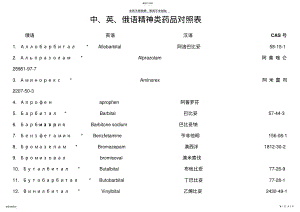 2022年中英俄语精神类药品对照表 .pdf