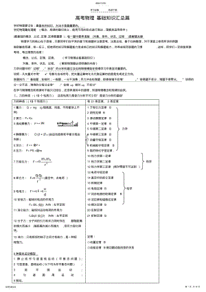 2022年物理基础知识总结 .pdf