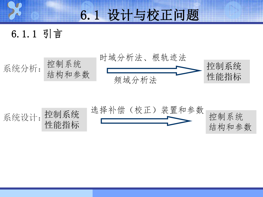 自动控制原理-第六章ppt课件.ppt_第2页