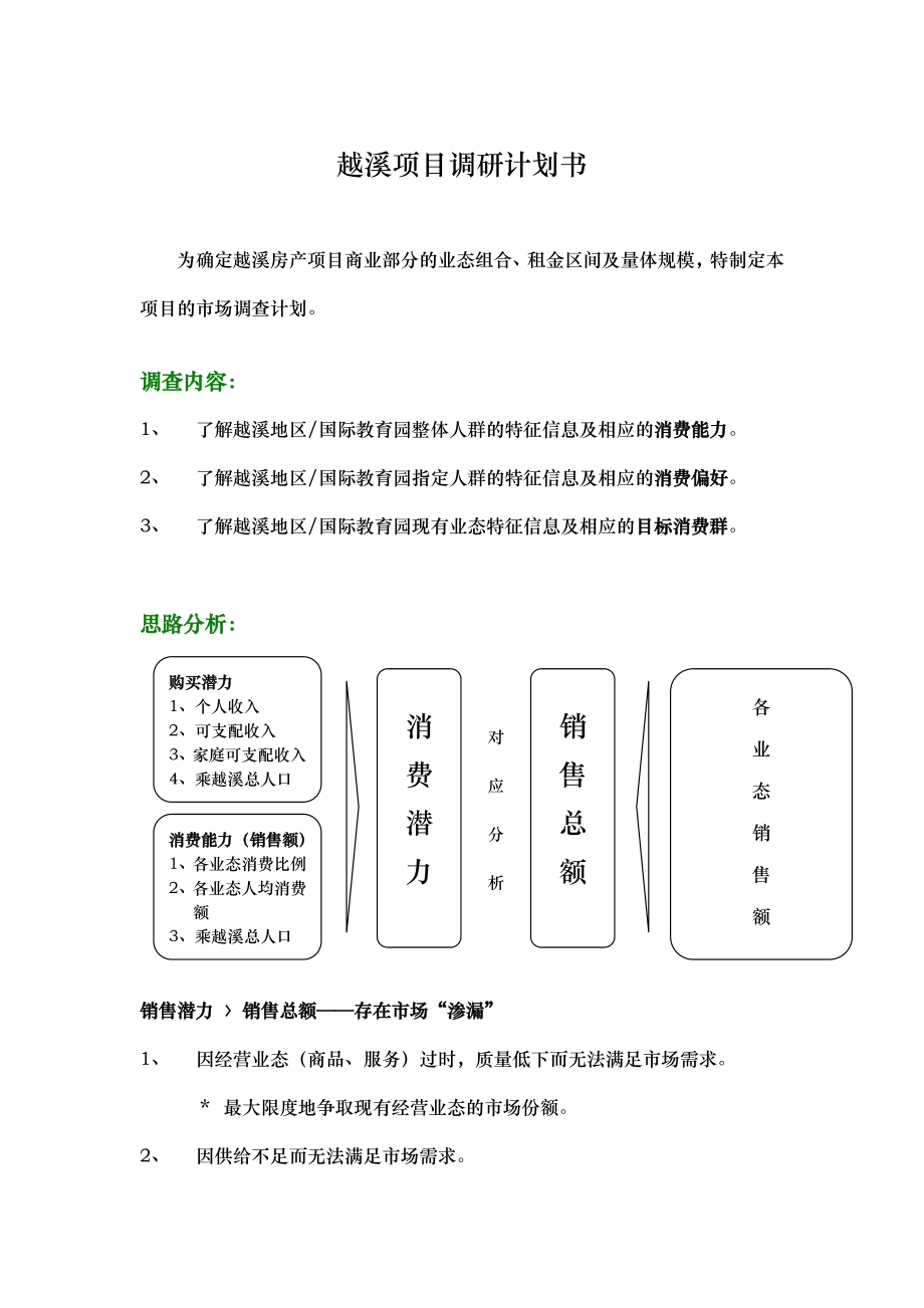 160.市场开发商业计划书 越溪项目调研计划书.doc_第2页