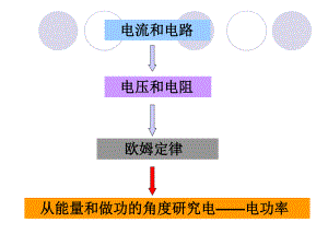 181电能电功（教学课件）.ppt