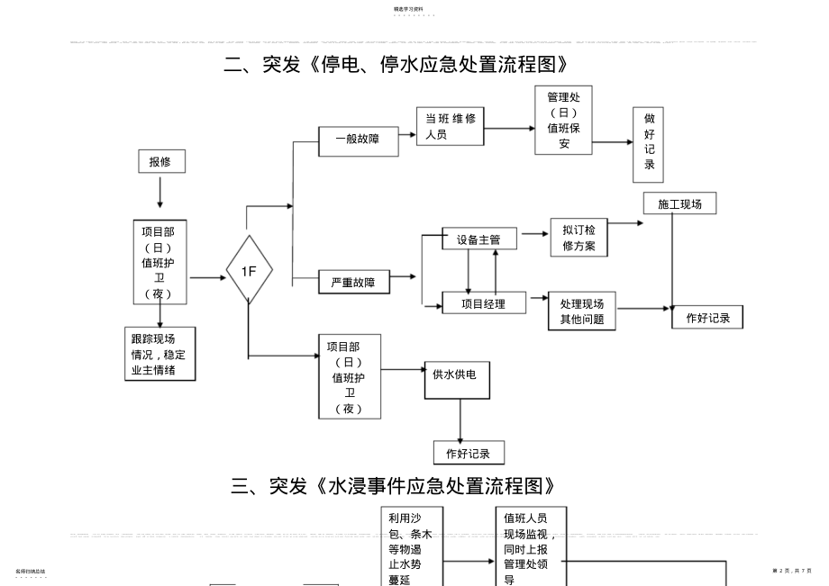 2022年火警、火灾应急预案流程图 .pdf_第2页