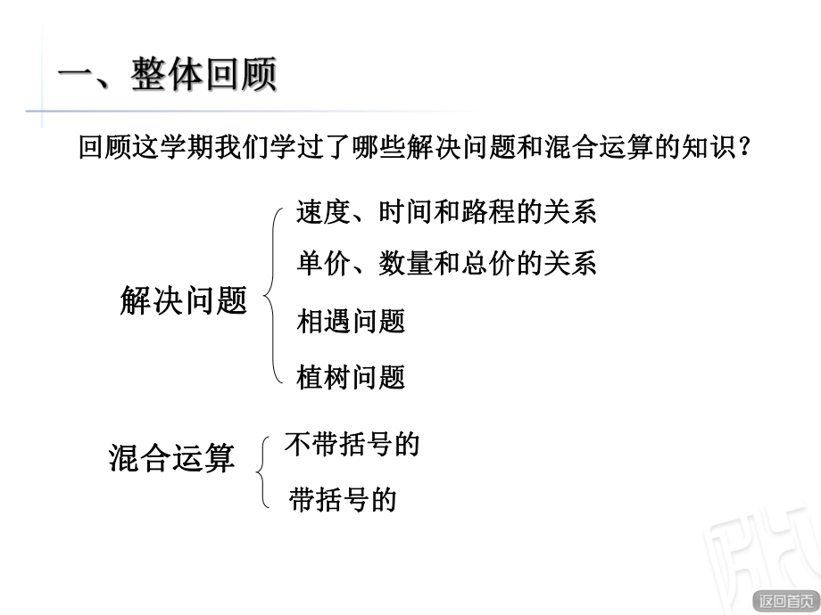 最新青岛版五四制三年级数学下册总复习3：解决问题及混合运算回顾整理ppt课件.pptx_第1页