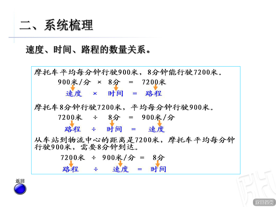 最新青岛版五四制三年级数学下册总复习3：解决问题及混合运算回顾整理ppt课件.pptx_第2页