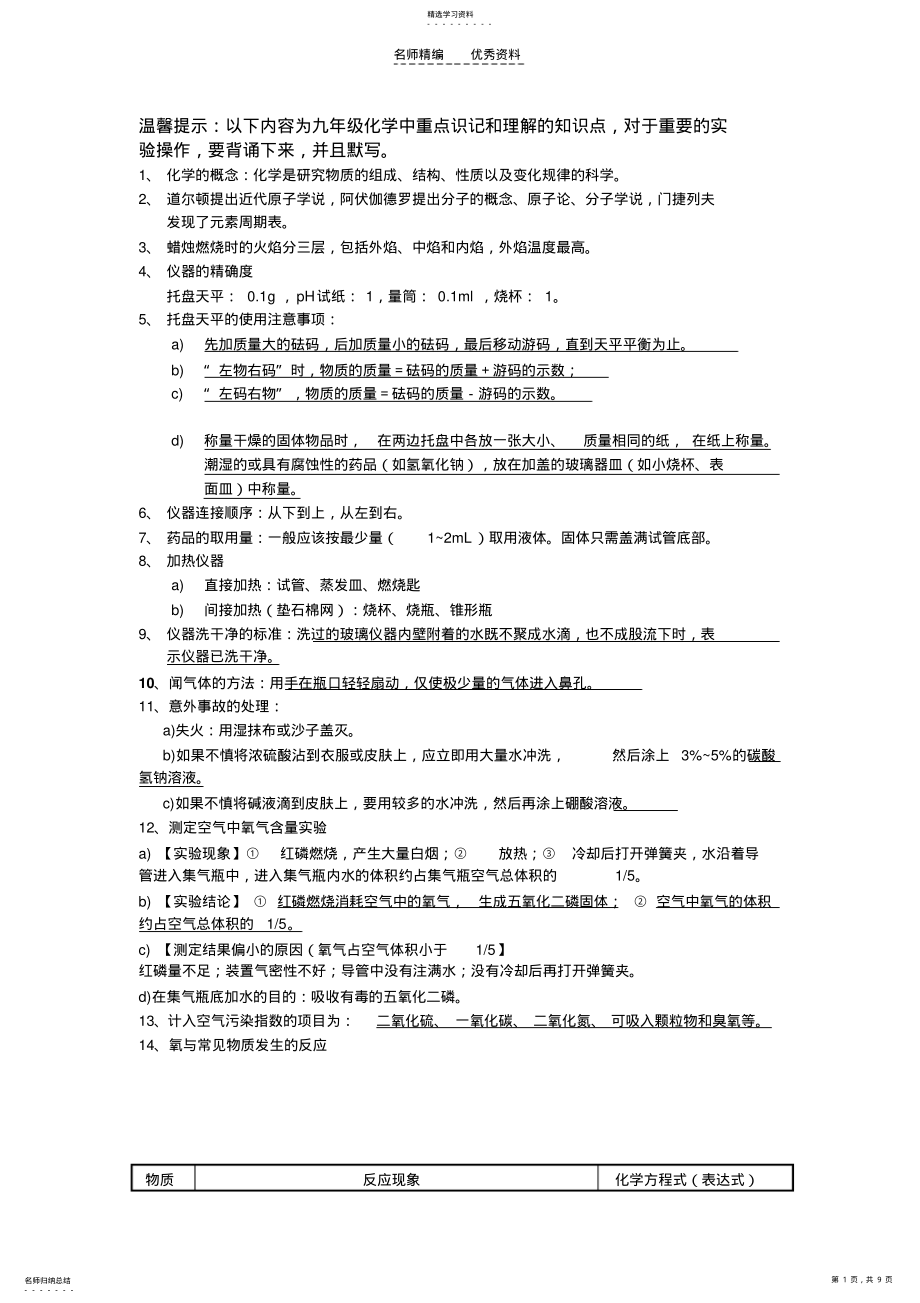 2022年九年级化学冲刺阶段识记重要知识点 .pdf_第1页