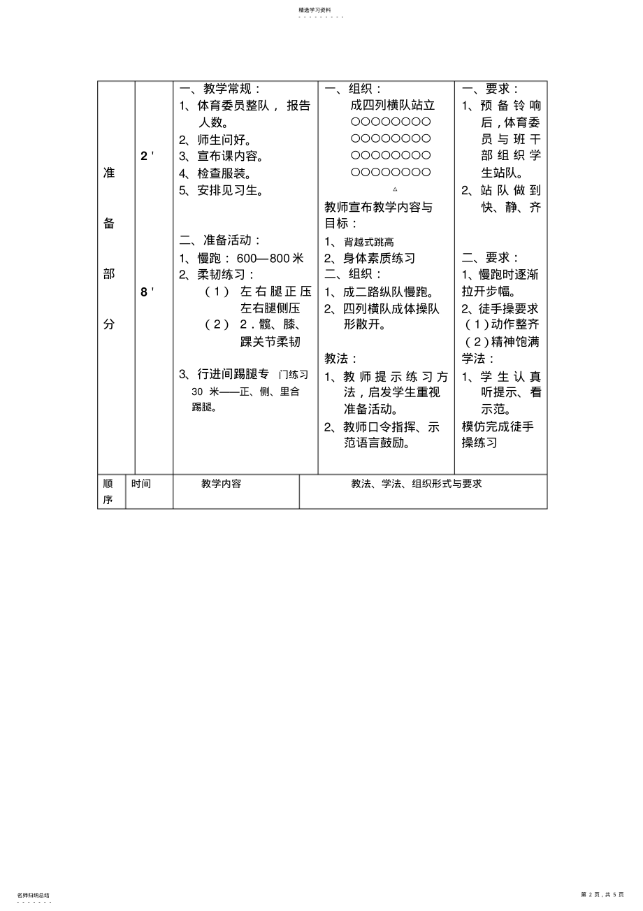 2022年田径教案-背越式跳高 .pdf_第2页