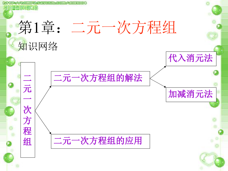 最新湘教版七年级下册数学总复习知识点整理ppt课件.pptx_第2页