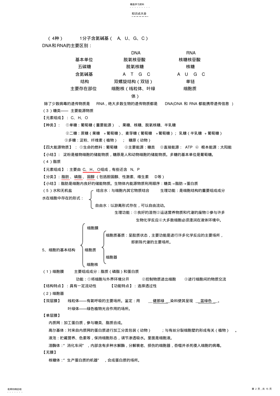 2022年生物学业水平测试-3知识点归纳 .pdf_第2页