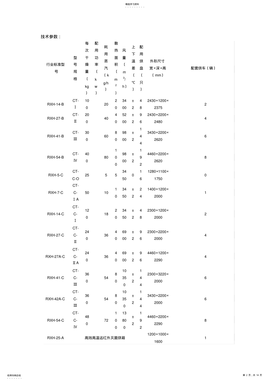 2022年热风烘干道 .pdf_第2页