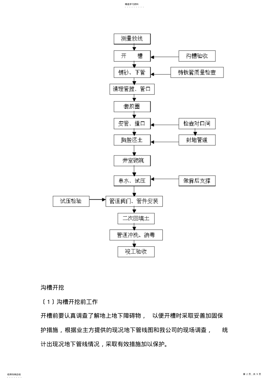 2022年球墨铸铁给水管施工方案2 .pdf_第2页