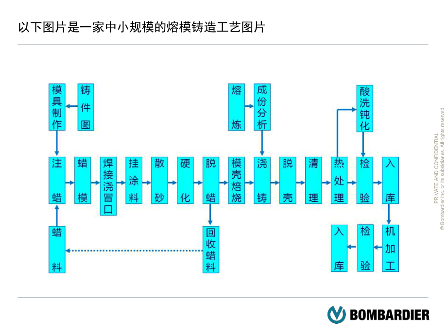 熔模铸造流程图片ppt课件.pptx_第2页