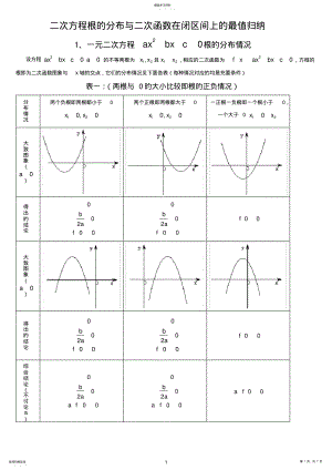 2022年二次方程根的分布情况归纳 2.pdf