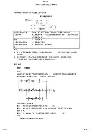 2022年二级建造师建筑工程精讲讲义第十讲 .pdf