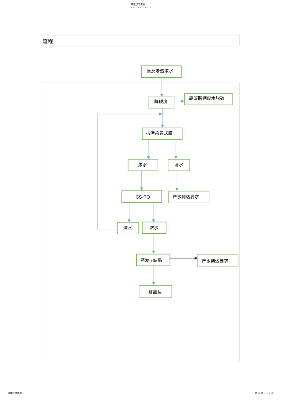 2022年火电厂典型废水零排放技术 .pdf_第2页