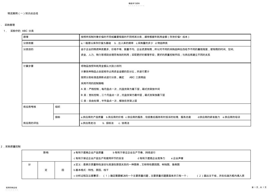 2022年物流案例与实践复习总结 .pdf_第1页