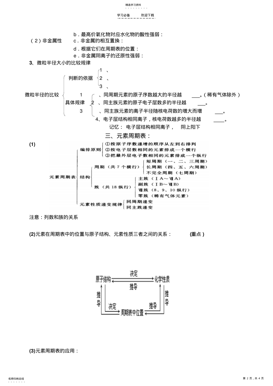 2022年物质结构_元素周期律复习总结 .pdf_第2页