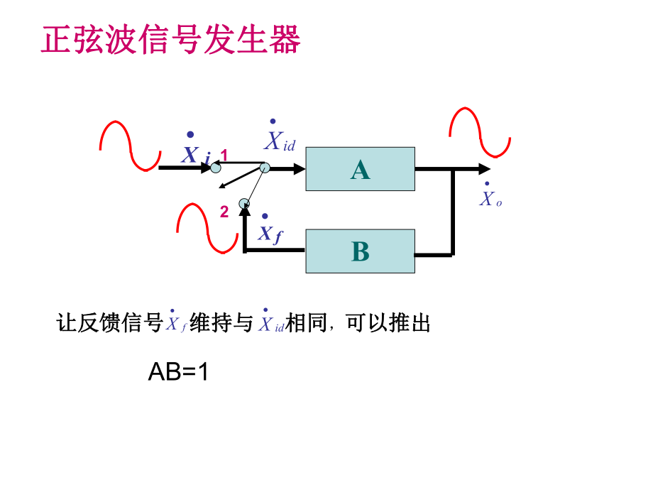 正弦波与方波产生电路ppt课件.ppt_第2页