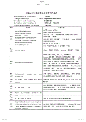 2022年状语从句在语法填空及写作中的运用 .pdf