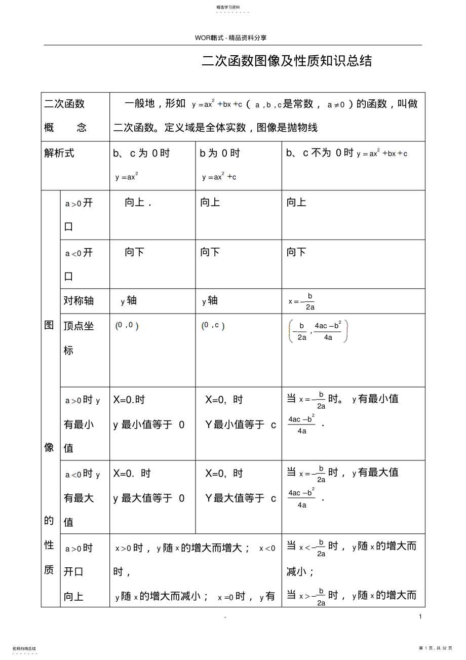 2022年二次函数图像性质知识点总结以及习题集锦 .pdf_第1页