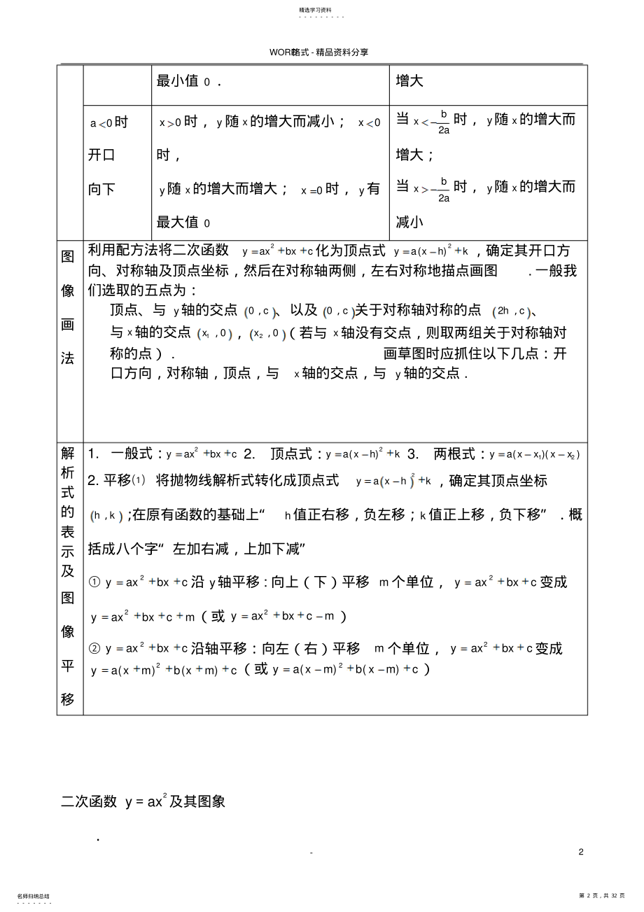 2022年二次函数图像性质知识点总结以及习题集锦 .pdf_第2页