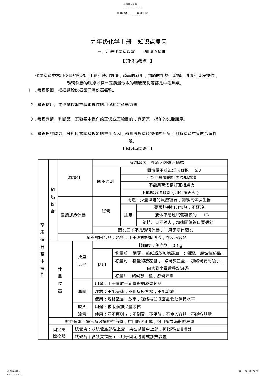 2022年九年级化学上册知识点整理复习 .pdf_第1页