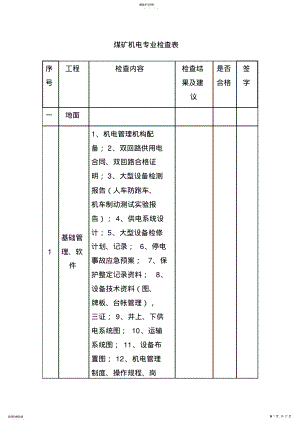 2022年煤矿机电设备检查细则表Word文档 .pdf