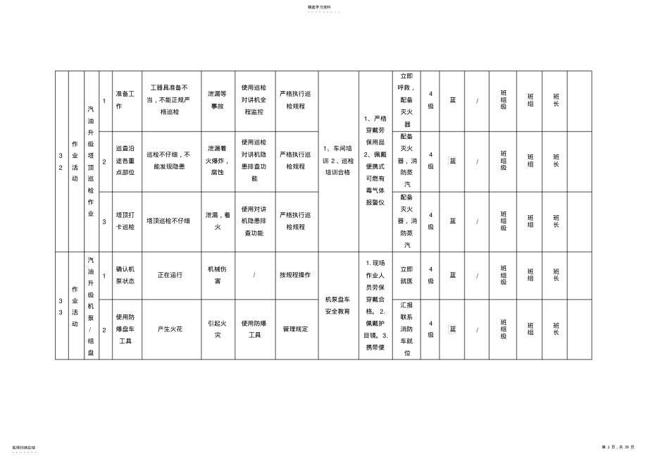 2022年烷基化作业活动风险控制清单D .pdf_第2页