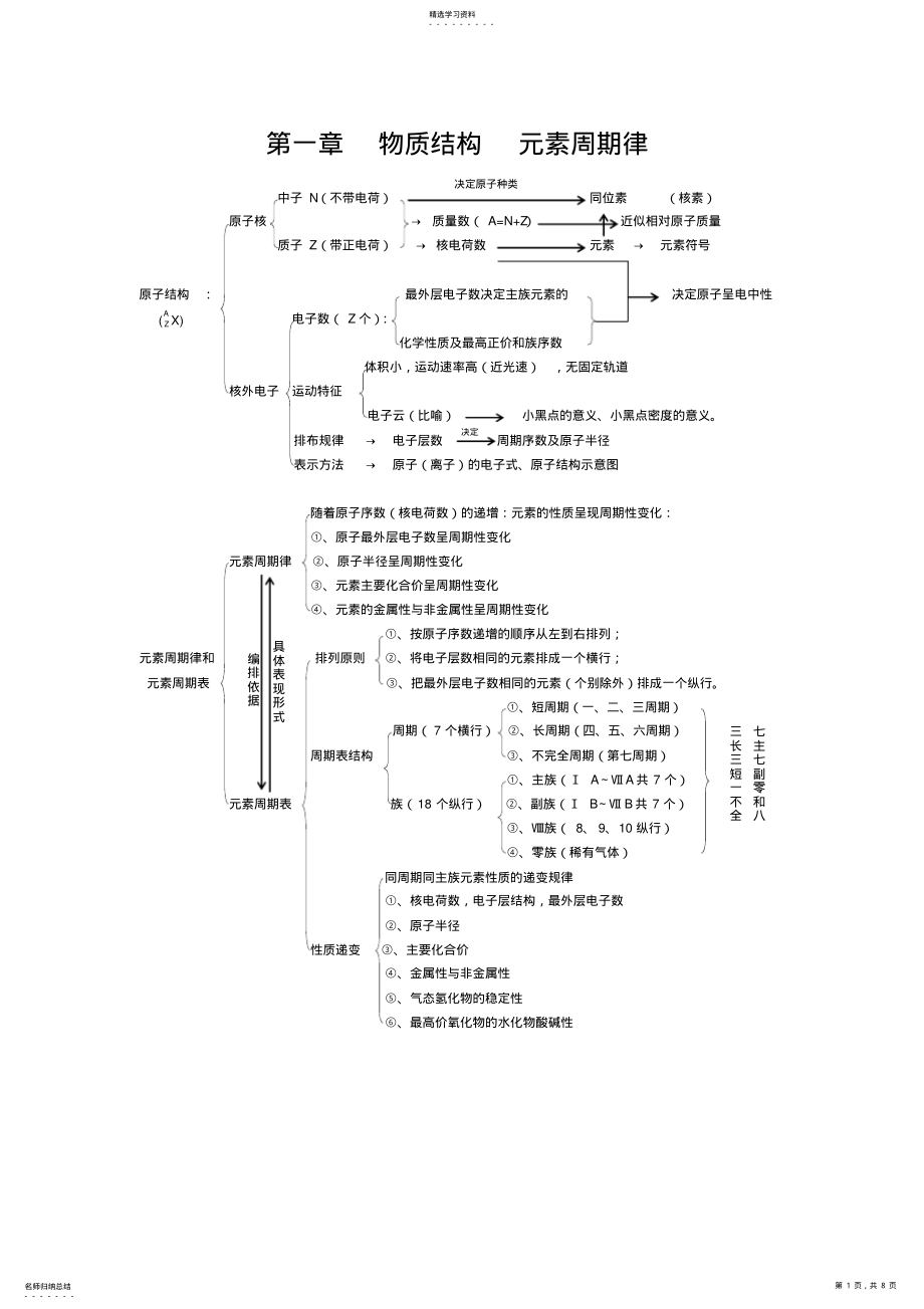 2022年物质结构元素周期律知识点总结 .pdf_第1页